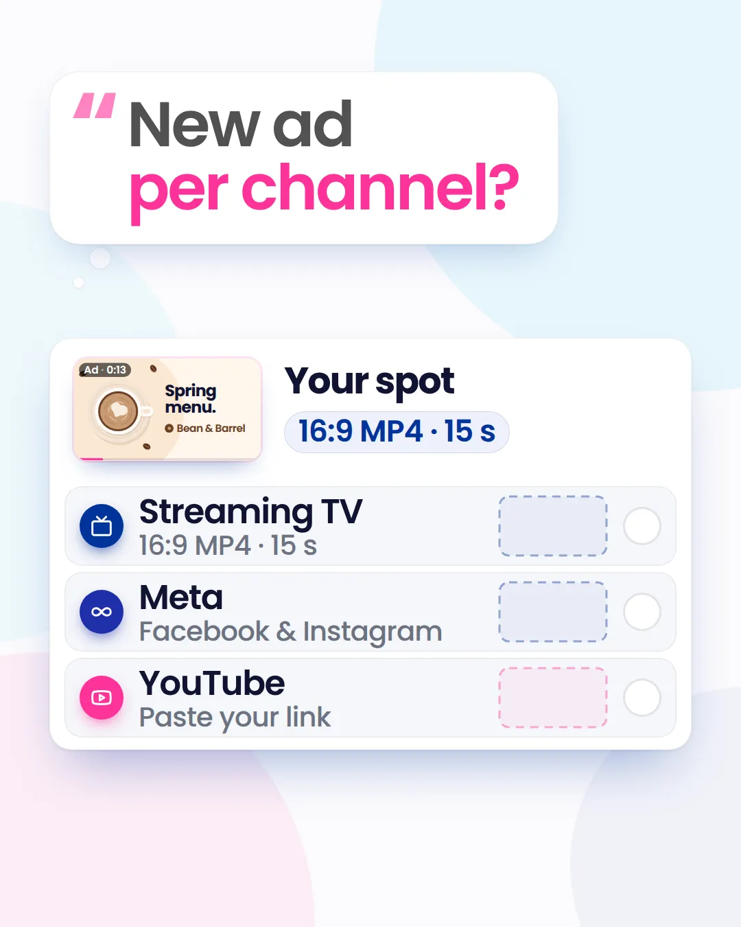The question "New ad per channel?" over one coffee-shop video spot and three empty channel slots: Streaming TV, Meta and YouTube.